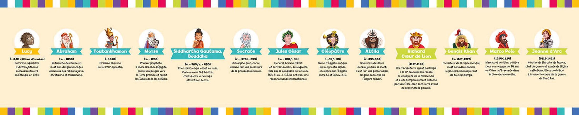 AUZOU - Mon grand puzzle de l'histoire Loup 100 mcx