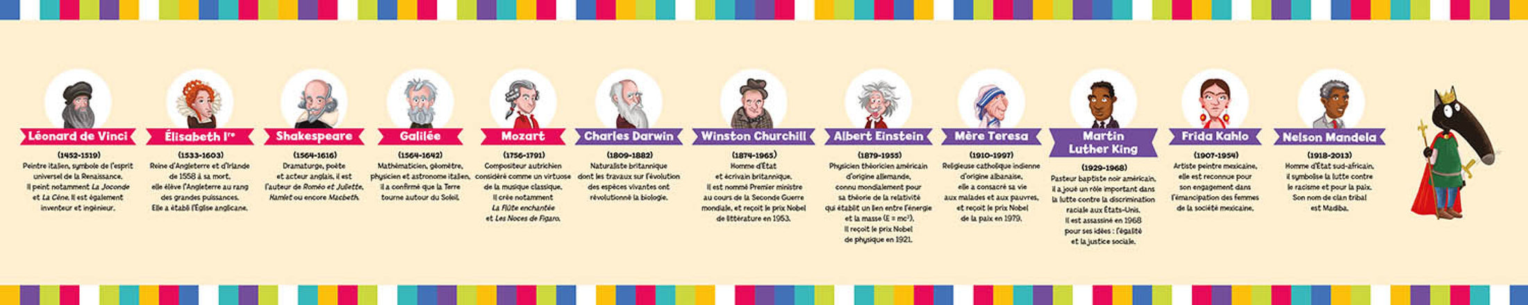 AUZOU - Mon grand puzzle de l'histoire Loup 100 mcx