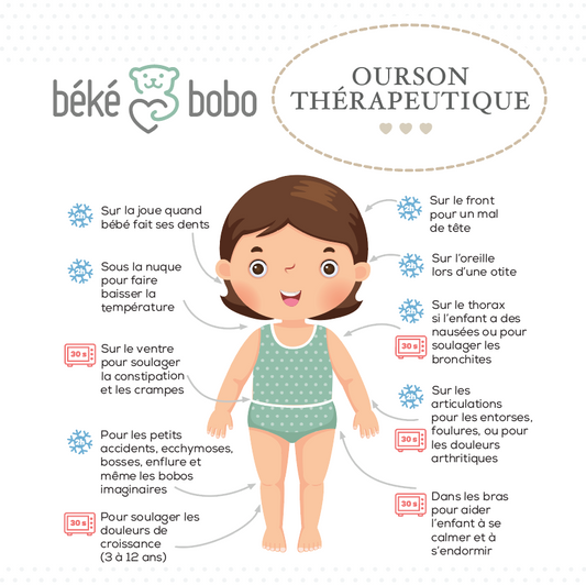 BÉKÉ BOBO - PETIT OURSON THERAPEUTIQUE - DINOS